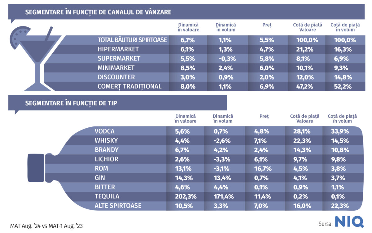 Piata bauturilor spirtoase in 2025 acciza crestere. Vezi mai multe pe revistaprogresiv.ro