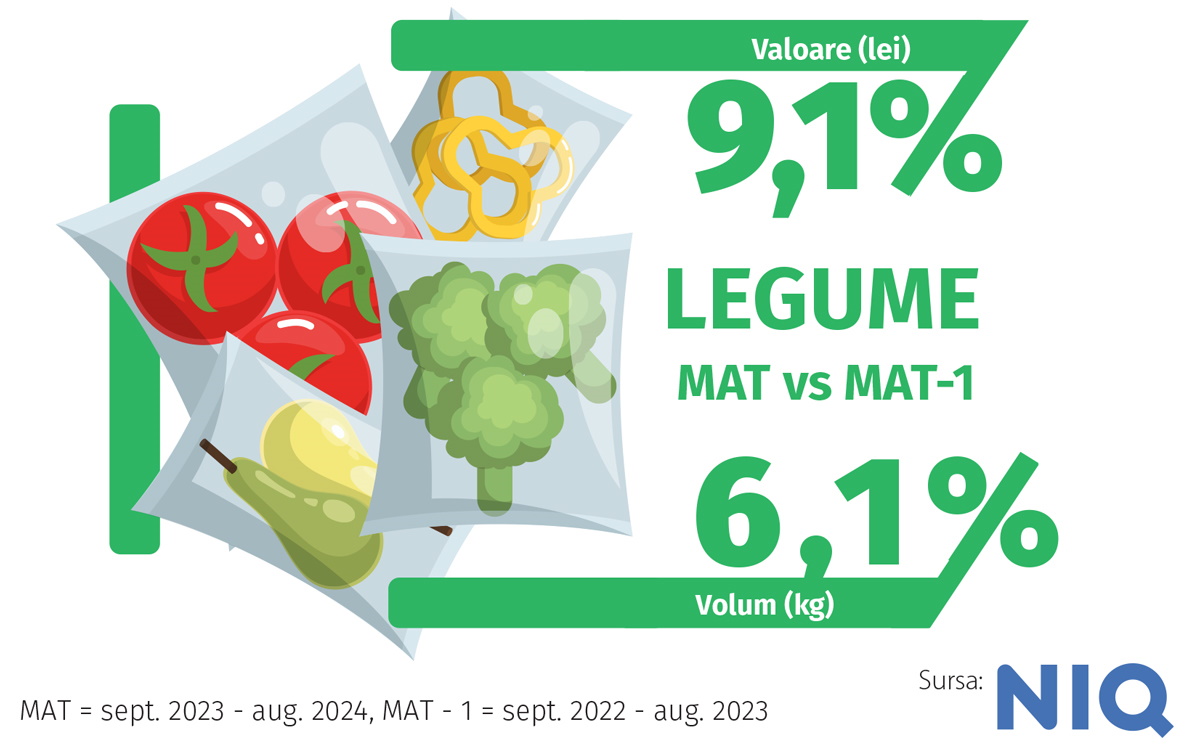 Legume și fructe congelate. Vezi mai multe pe revistaprogresiv.ro