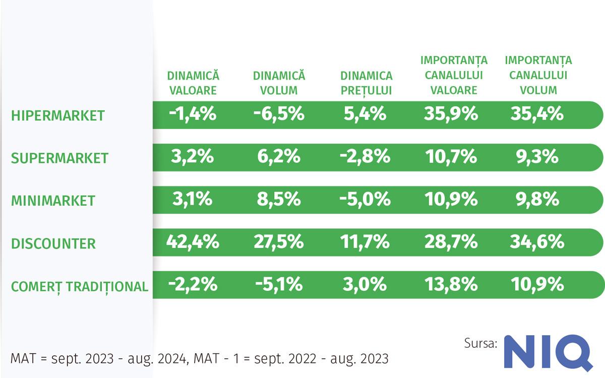 Evoluție categorie legume și fructe congelate.Vezi mai multe pe revistaprogresiv.ro