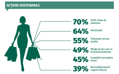 studiu MKOR consumator etic alegeri sustenabile