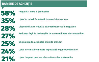 studiu MKOR consumator etic alegeri sustenabile