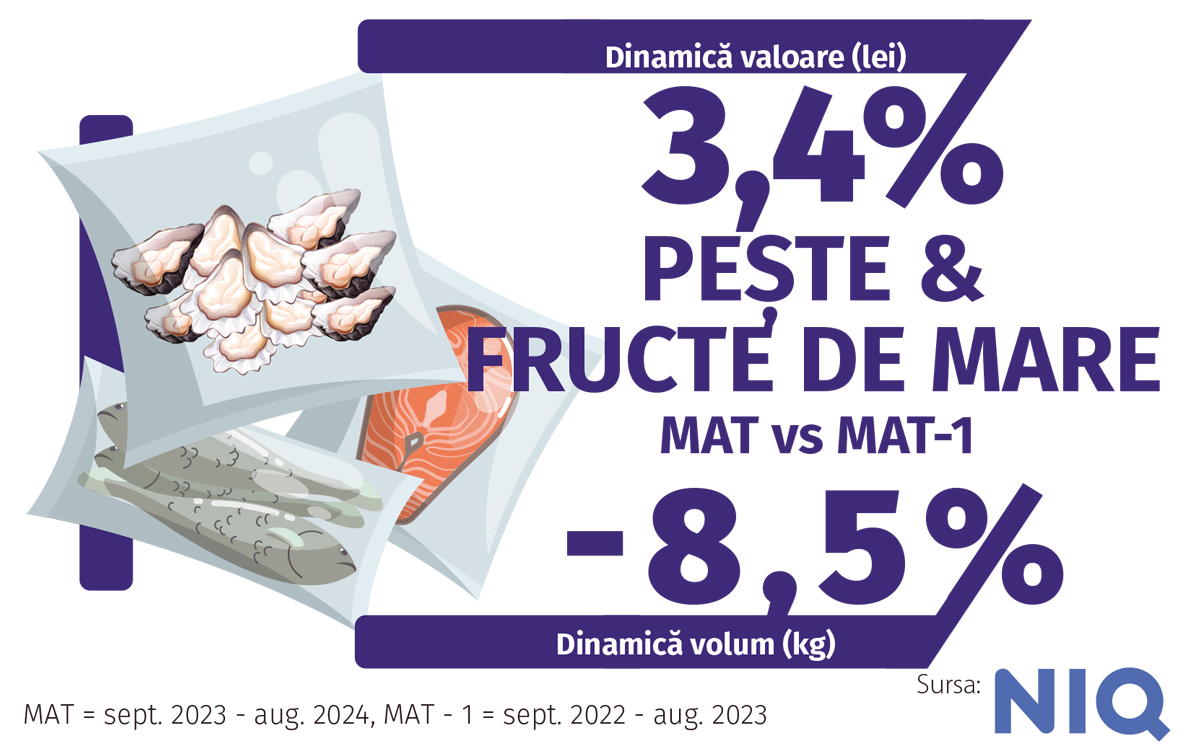 Sup cong oct 24 fructe mare gr 01