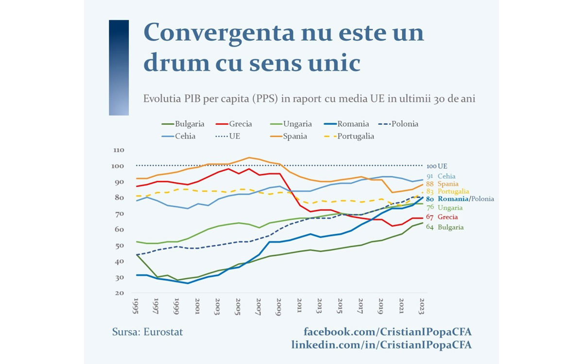 grafic cristi popa bnr