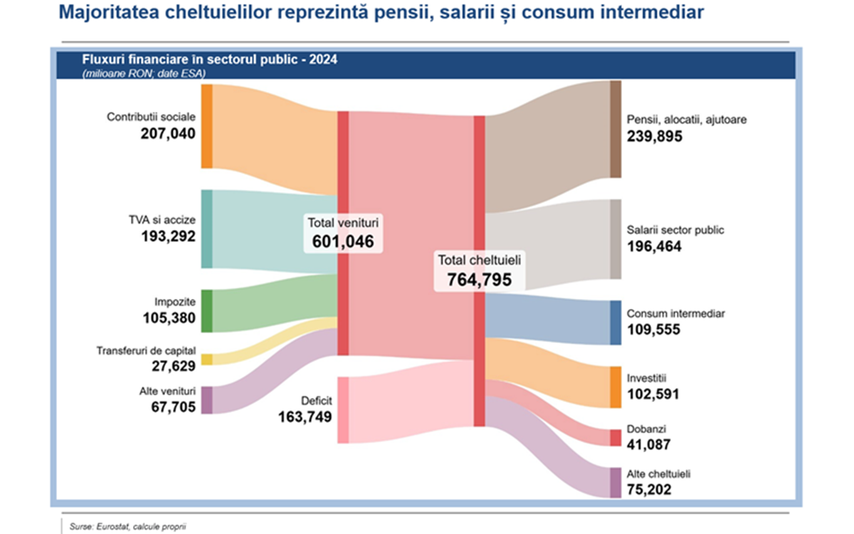 articol de opinie Csaba Balint BNR despre situatia economica