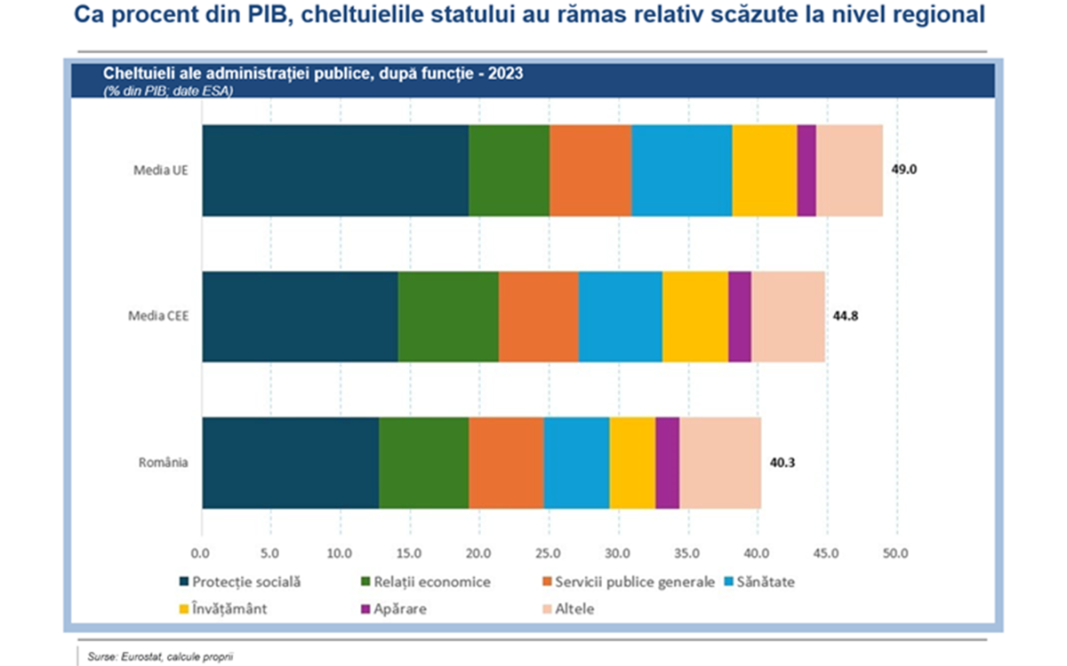 articol de opinie Csaba Balint BNR despre situatia economica