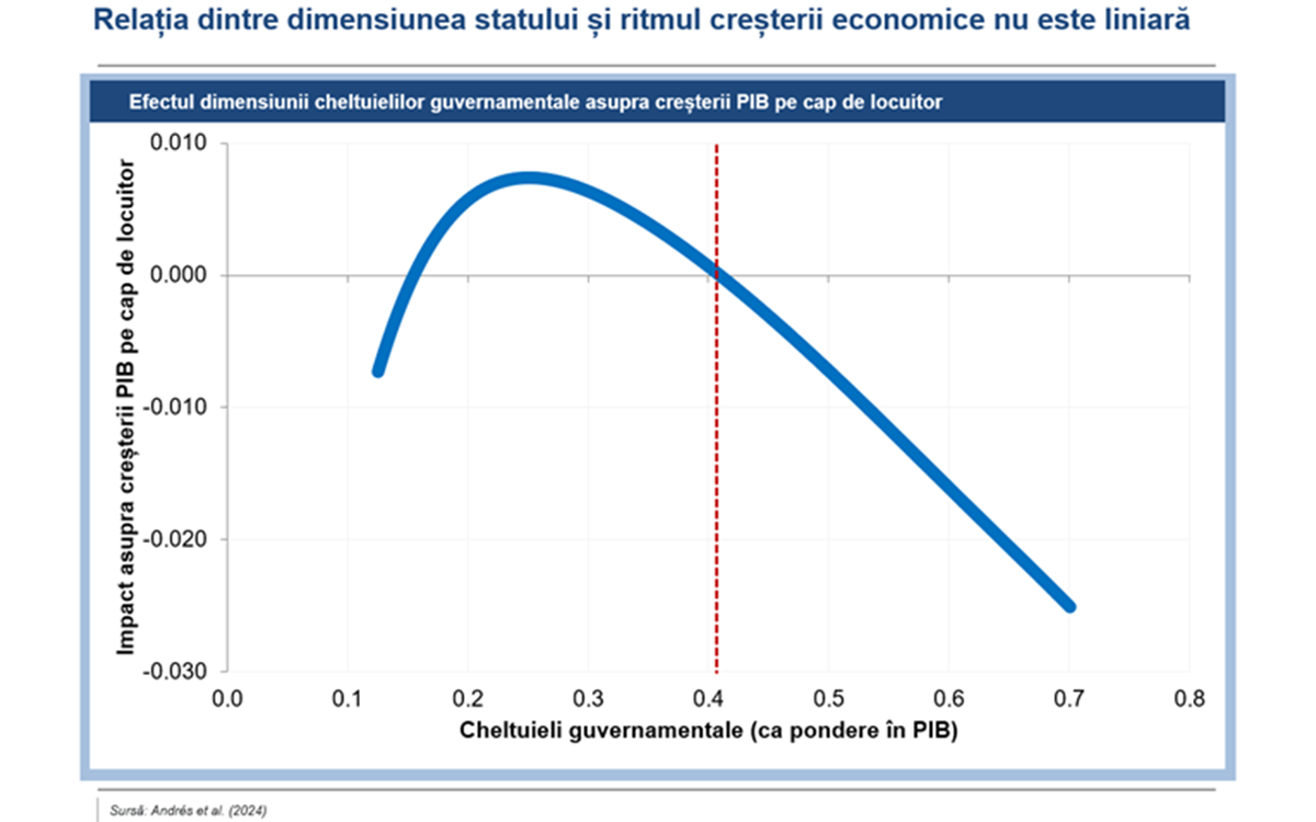 articol de opinie Csaba Balint BNR despre situatia economica