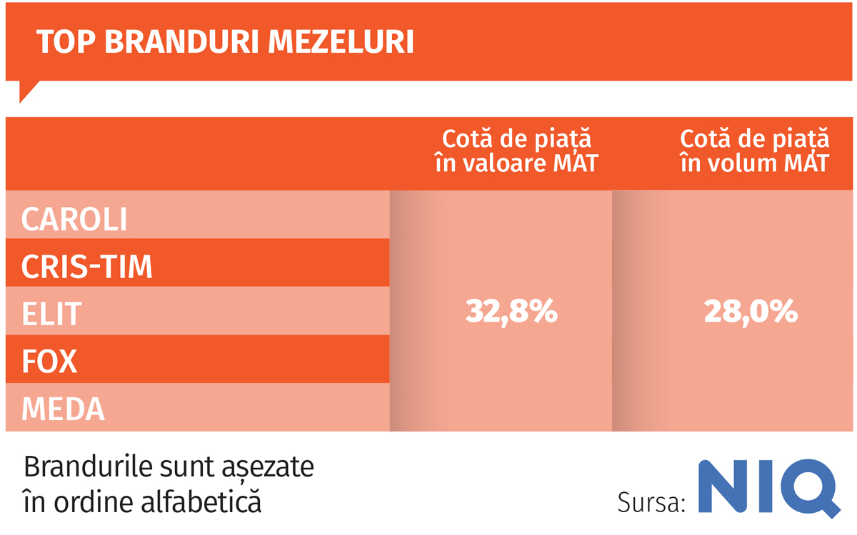 Premiumizarea, scutul producătorilor de mezeluri în fața presiunilor macroeconomice. Detalii pe revistaprogresiv.ro