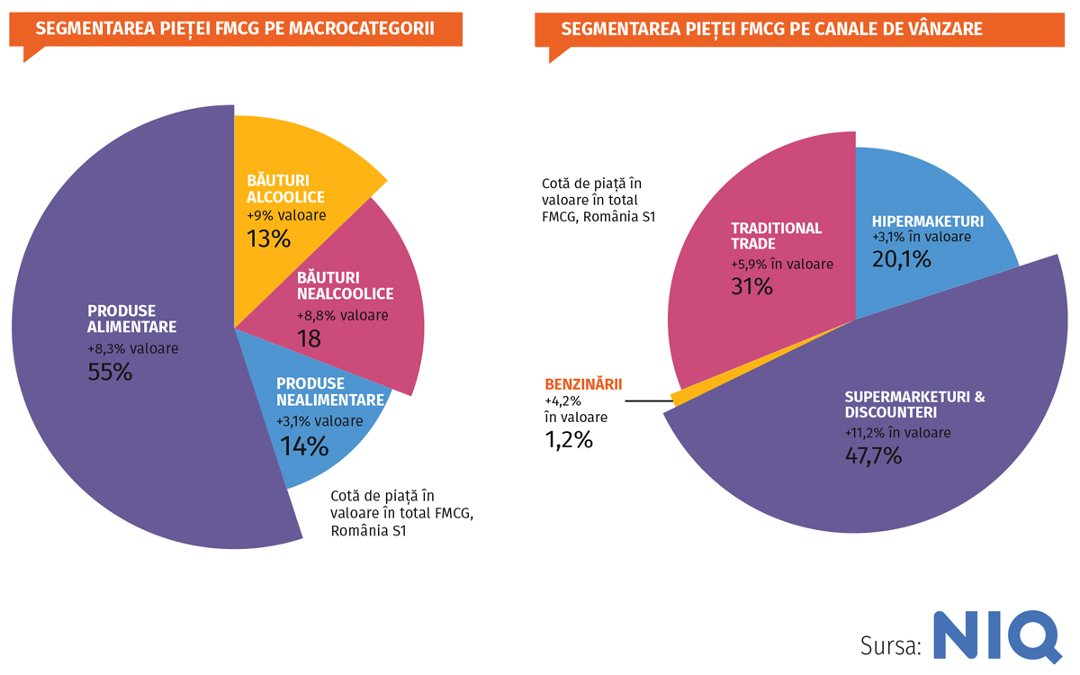 market overview