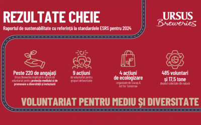 Ursus Breweries a lansat Raportul de Sustenabilitate pentru anul 2024. Detalii pe revistaprogresiv.ro