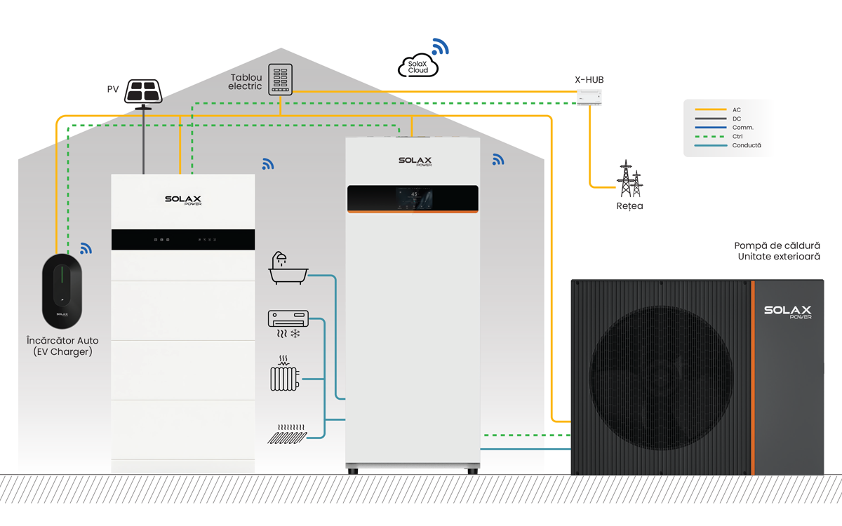 SolaX Power lansează în România noua generație de pompe de căldură care oferă economii de energie de până la 28%