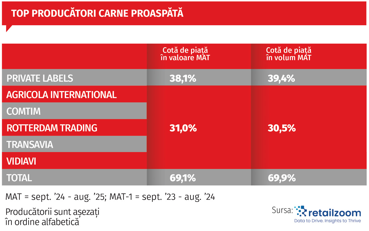focus carne gr 03 308