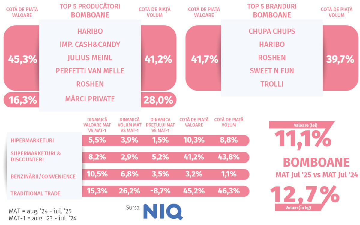 sup dulciuri zaharoase gr
