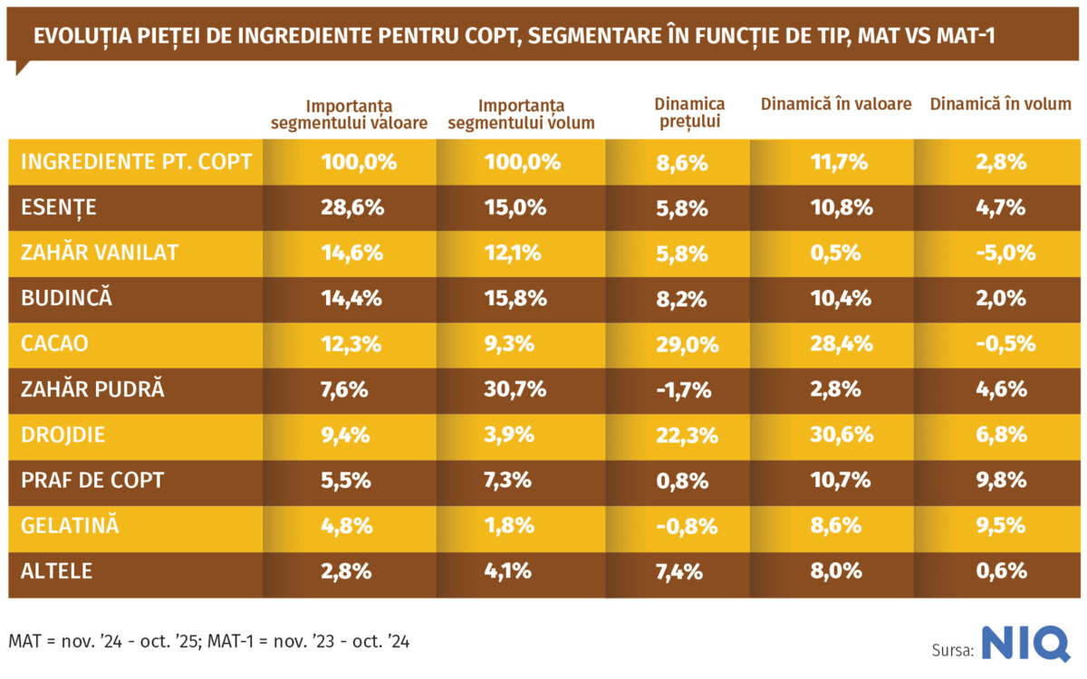 309 focus ingrediente copt gr 01