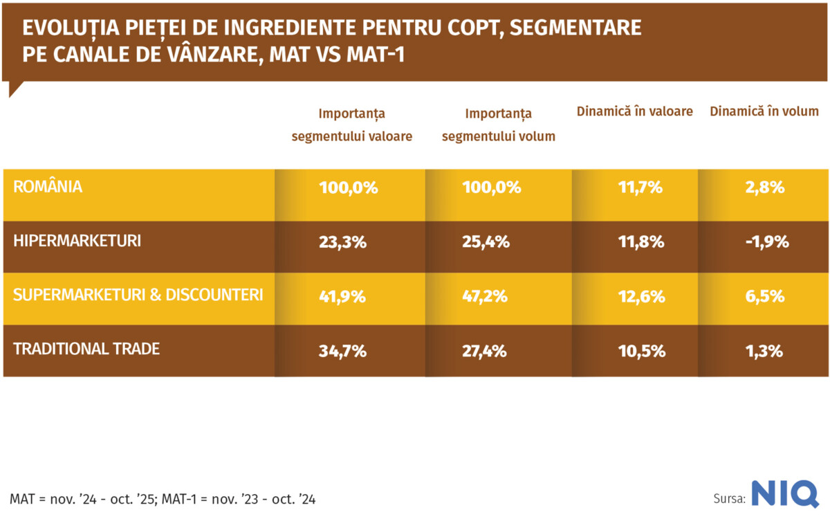 309 focus ingrediente copt gr 02