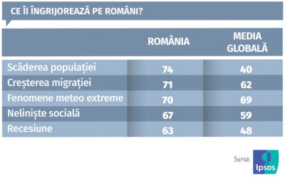Consumatorul român în 2026, între polarizare și personalizare