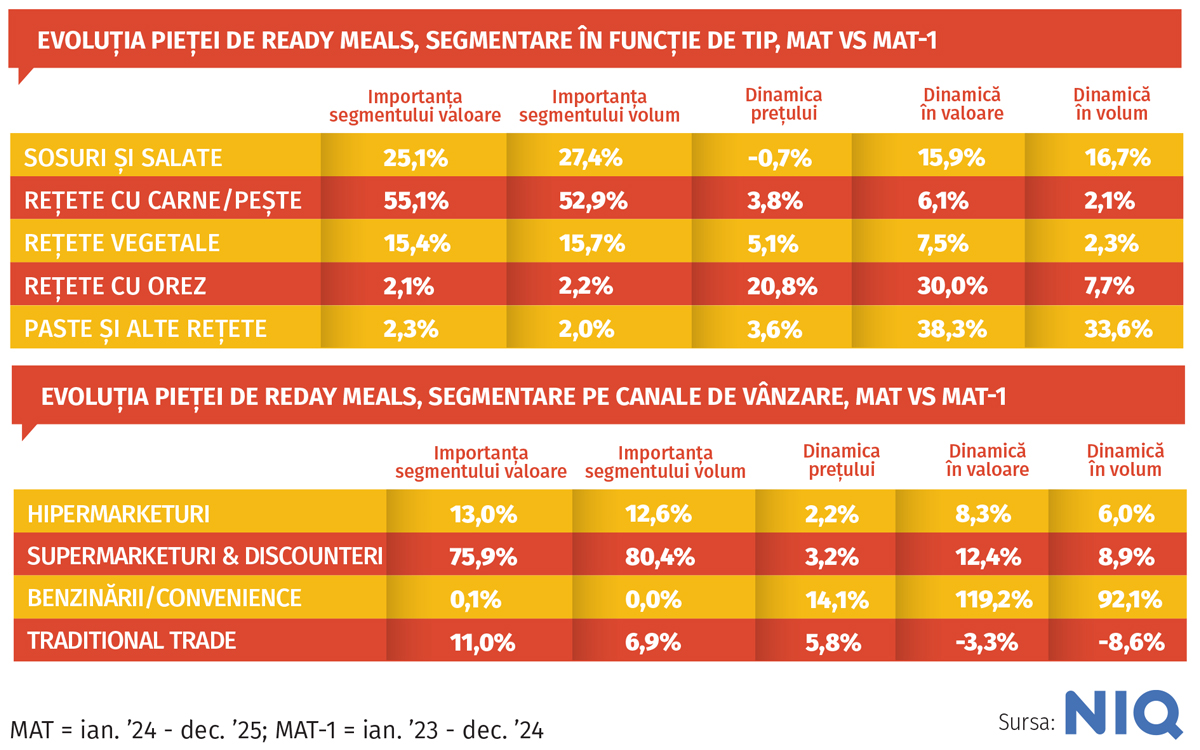focus ready meals gr 01