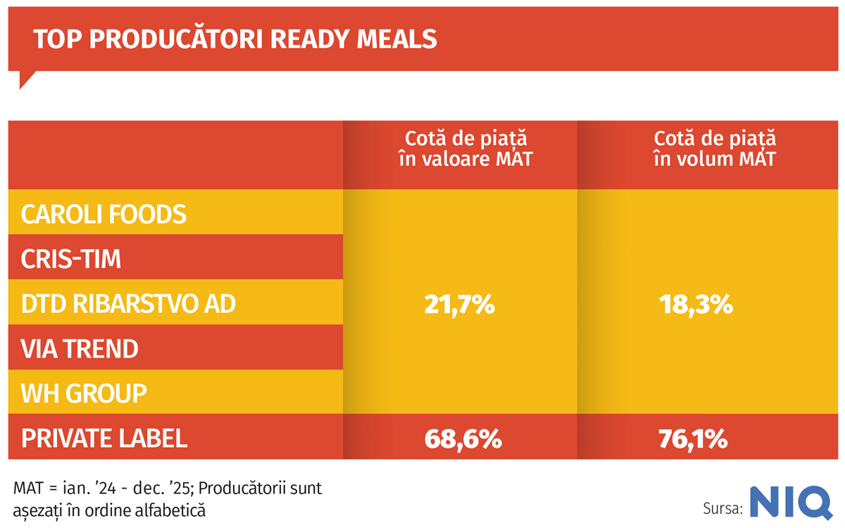 focus ready meals gr 02