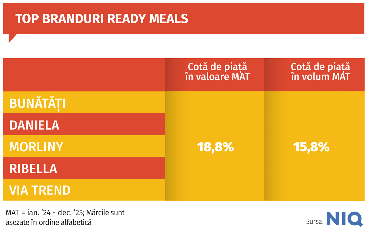 focus ready meals gr 03