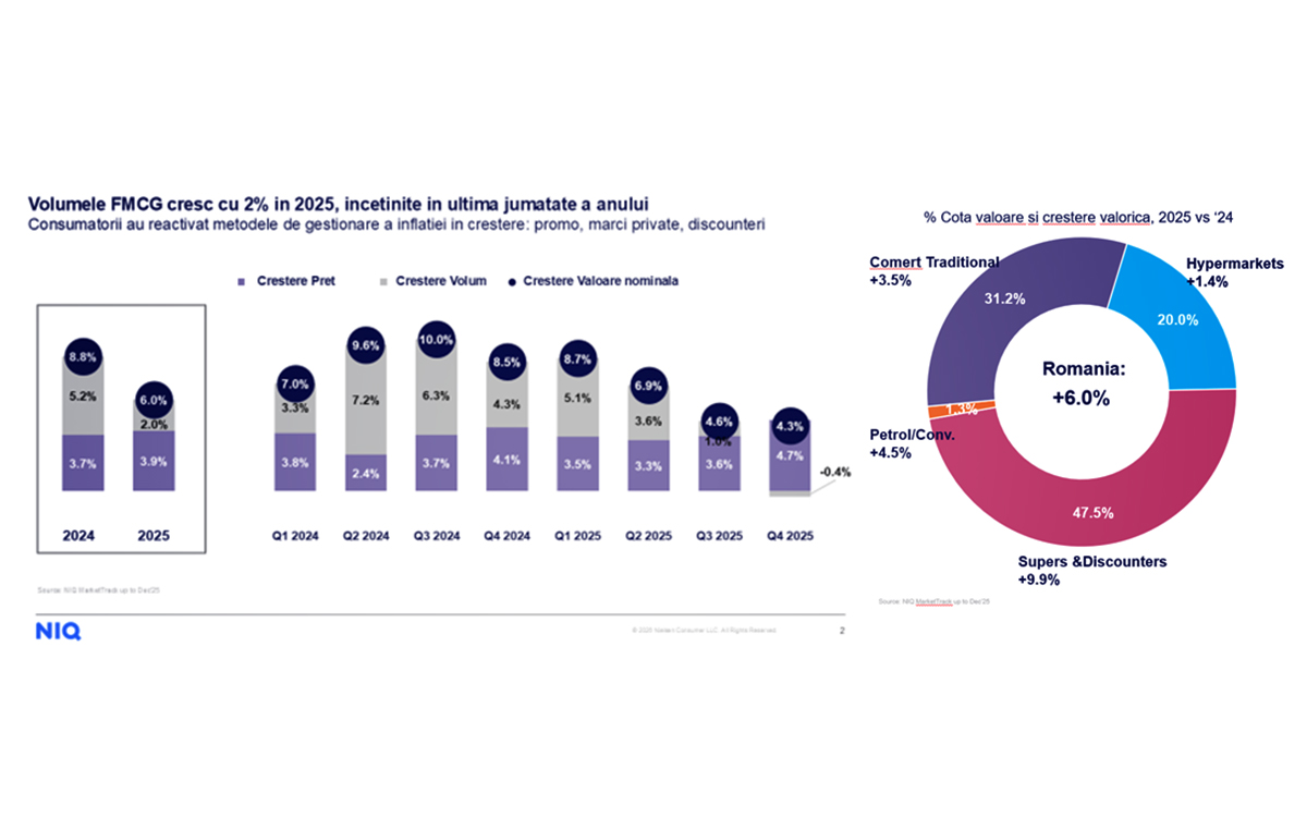 Starea Natiunii in Retail, raport NielsenIQ pentru anul 2025