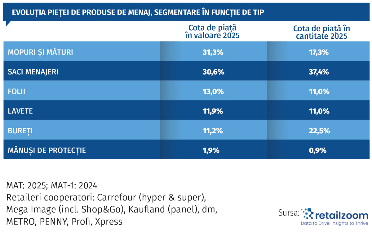Categoria care face switch de la inovația de formă la cea cu impact real. Detalii pe revistaprogresiv.ro