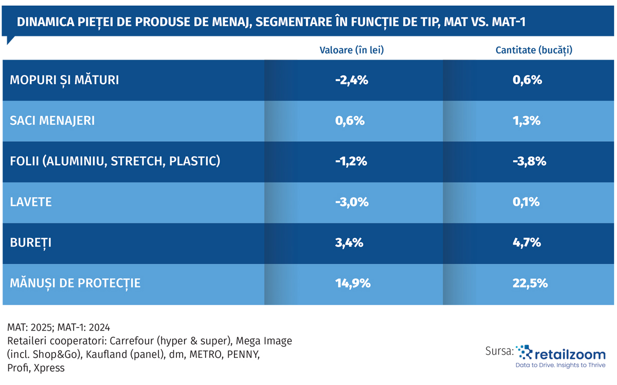 Categoria care face switch de la inovația de formă la cea cu impact real. Detalii pe revistaprogresiv.ro