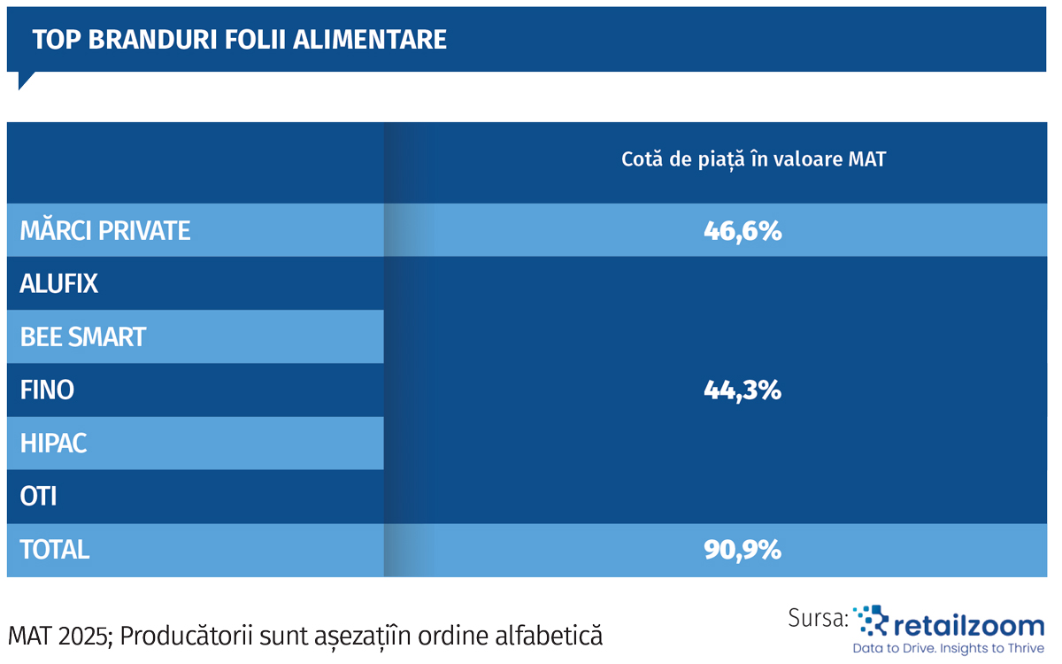 Categoria care face switch de la inovația de formă la cea cu impact real. Detalii pe revistaprogresiv.ro