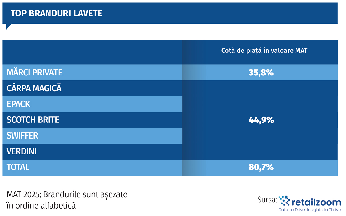 Categoria care face switch de la inovația de formă la cea cu impact real. Detalii pe revistaprogresiv.ro