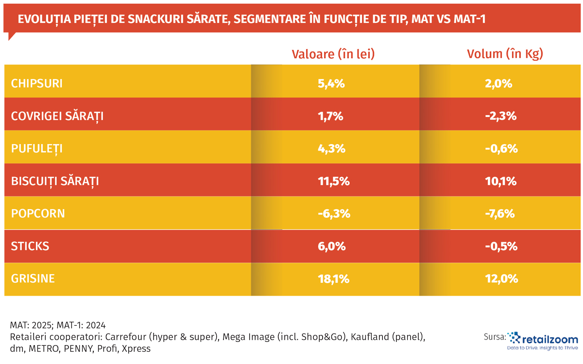 Snackurile sărate, o expresie a dualității între dorința de răsfăț și pragmatismul financiar