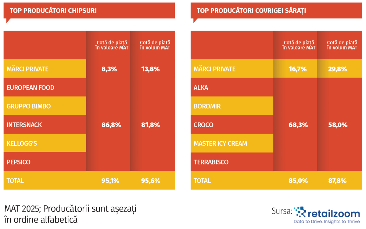 Snackurile sărate, o expresie a dualității între dorința de răsfăț și pragmatismul financiar