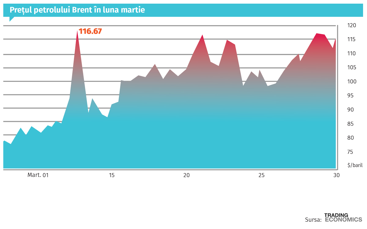 Conflictul din Orientul Mijlociu, efect de domino pentru economia globală. Detalii pe revistaprogresiv.ro